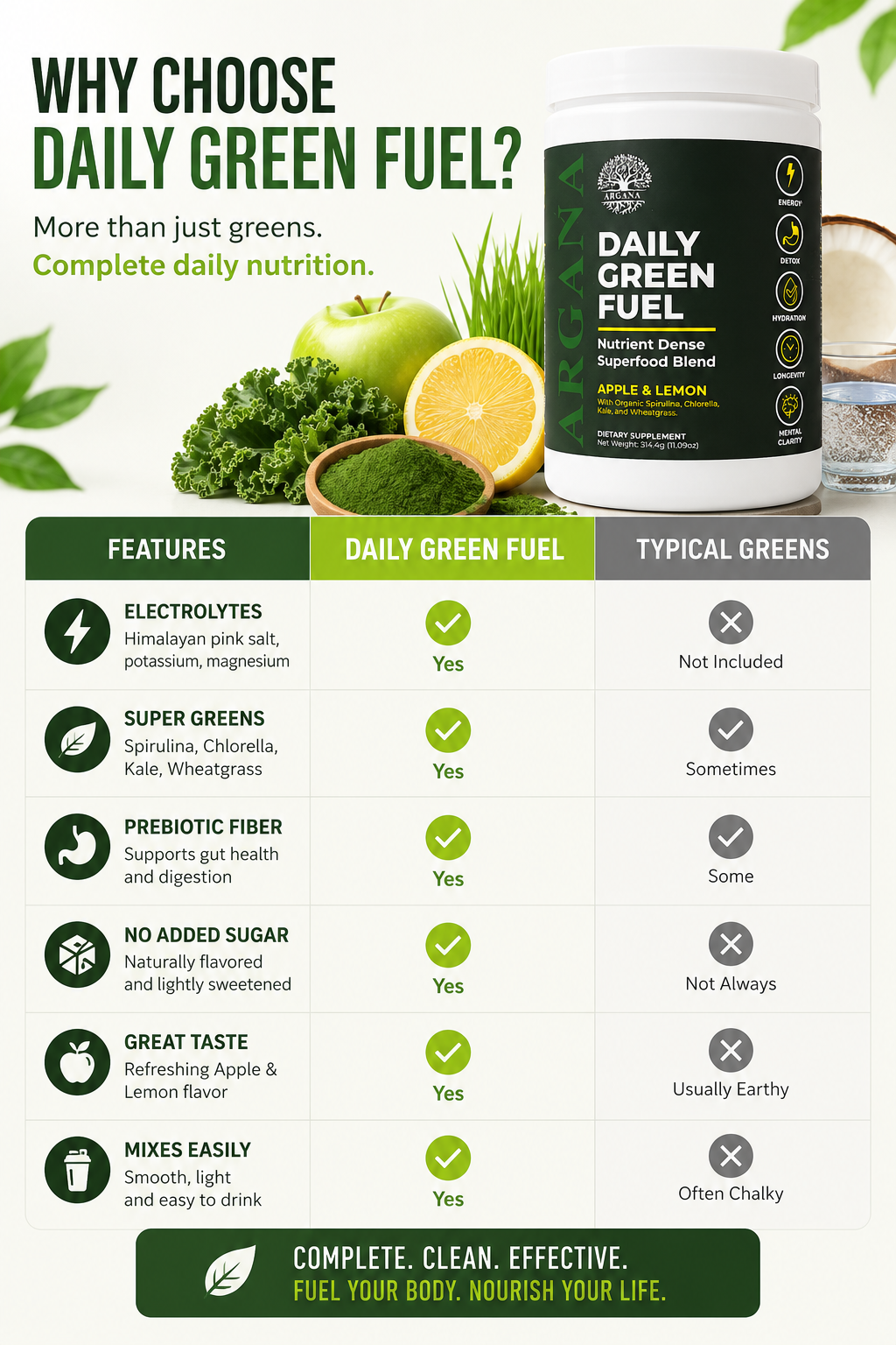 Daily Green Fuel